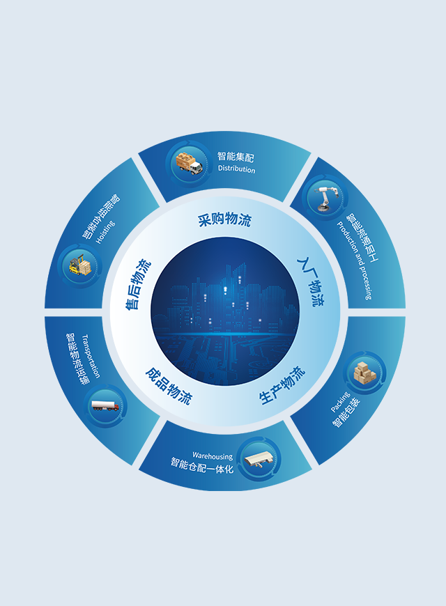 供應鏈整合解決方案